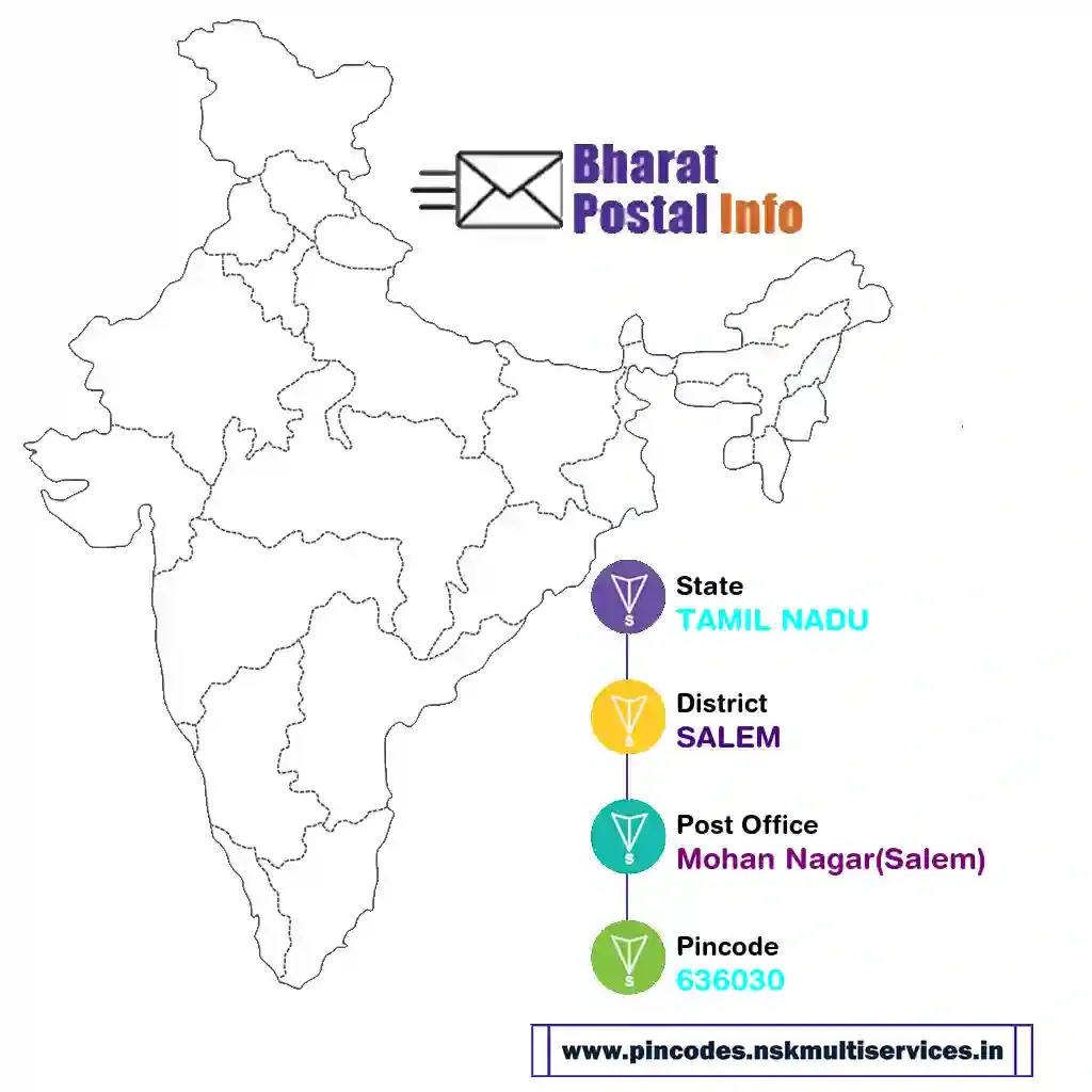 tamil nadu-salem-mohan nagar(salem)-636030